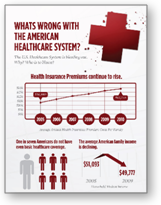 Infographic: Whats Wrong with the American Healthcare System
