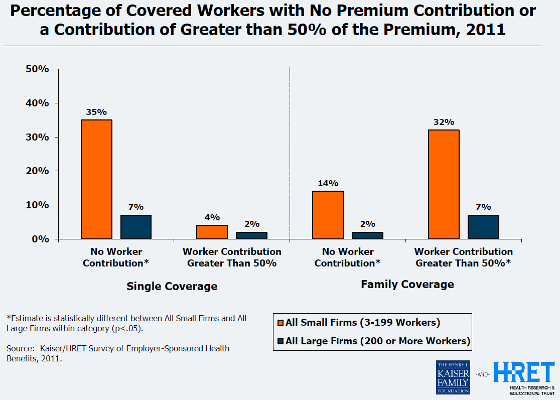 click to see full size image percentage of workers with no employer health insurance or paying more than 50% of premiums