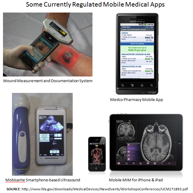 Mobile Medical Apps FDA regulated Mobile Medical Apps