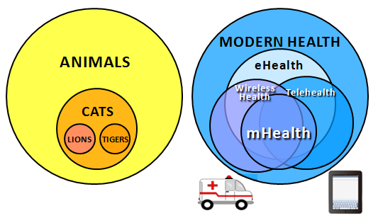 Syllogism examples in healthcare