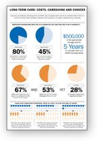 Long Term Care Infographic