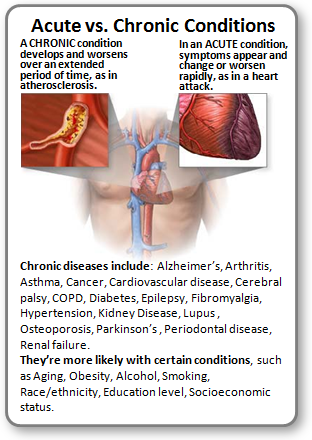 health conditions and diseases