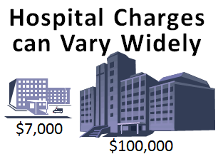 Hospital Charges can vary widely