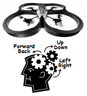 Mind control of robot helicopter