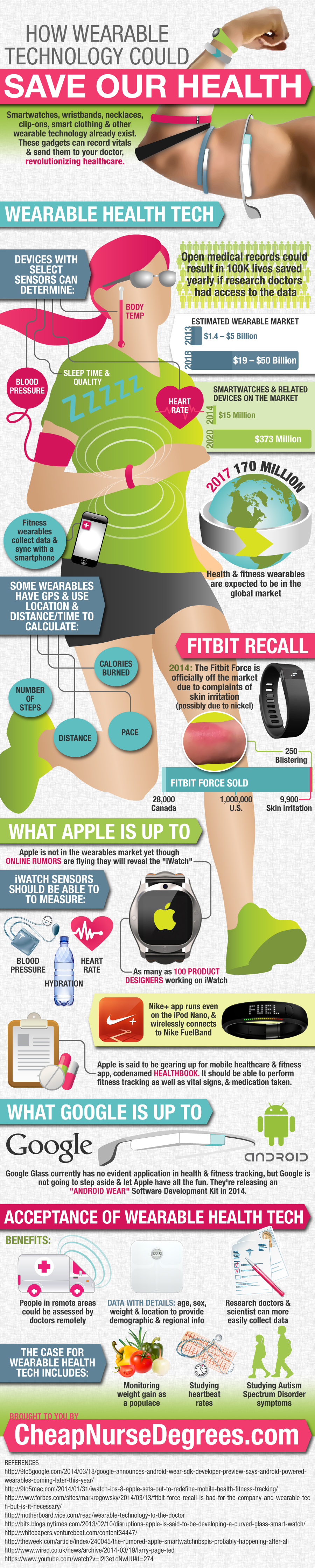 wearable technology infographic