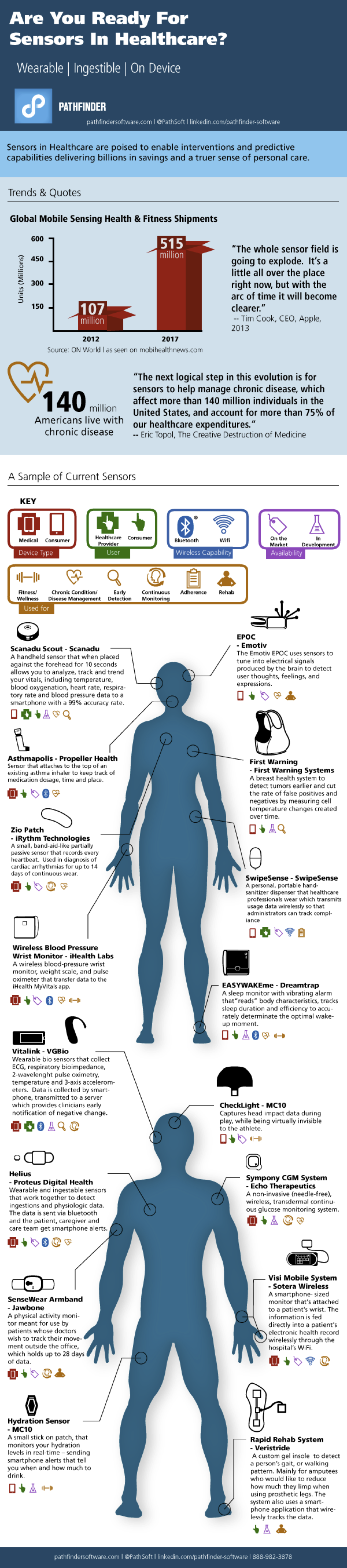Sensors Infographic
