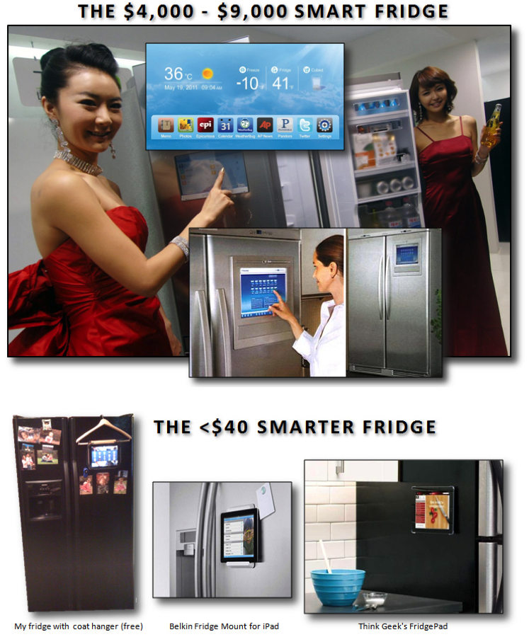 The Smart Home, and Smart Fridge, continues to elude mass market adoption.