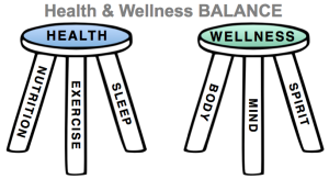 Health and Wellness BALANCE