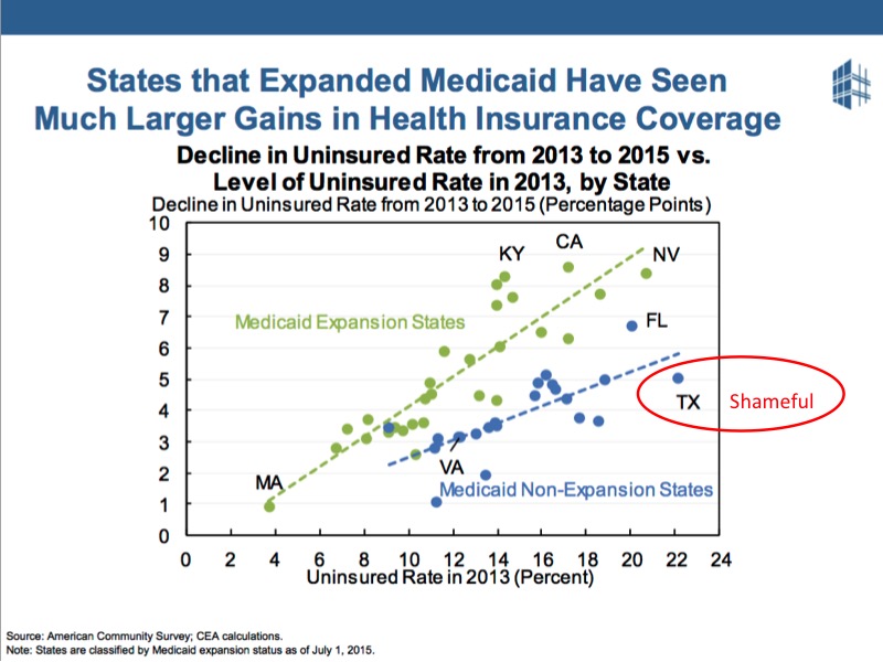 People like the ACA, especially those living in states that expanded Medicaid.
