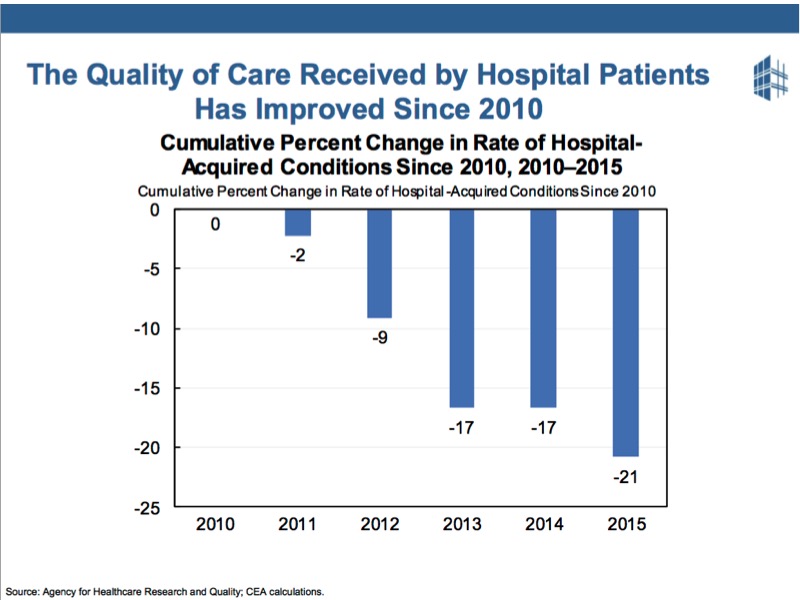 People like the ACA, because they've seen care quality improve.
